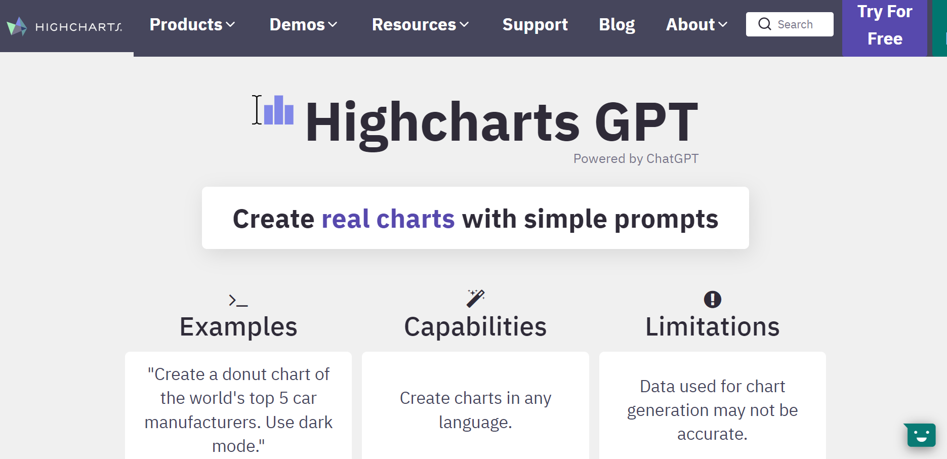 Highcharts